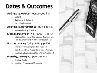 Dates & Outcomes
Wednesday, October 30, 1:00-5:00 PM
– Kickoff
– Overview of Process
– Form Goal Groups

Wednesday, November 20, 3:00-4:30 PM
– Data Gathering Check-In

Tuesday, December 17, 8:30 AM - 3:30 PM
– Mission Statement Discussion, Revision and
Redevelopment (Add/Enhance/Delete)

Monday, January 6, 8:30 AM - 3:30 PM
– Mission work completed (if needed)
– Goal Group Data Presentation and Analysis
– Strategies Evaluation (Start/Stop/Continue)

Thursday, January 23, 3:00-5:00 PM
– Finalize Goals
– Strategy Framework/Template

 