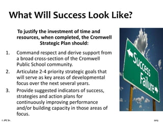 What Will Success Look Like?
To justify the investment of time and
resources, when completed, the Cromwell
Strategic Plan should:
1.
2.
3.

© JPC Sr.

Command respect and derive support from
a broad cross-section of the Cromwell
Public School community.
Articulate 2-4 priority strategic goals that
will serve as key areas of developmental
focus over the next several years.
Provide suggested indicators of success,
strategies and action plans for
continuously improving performance
and/or building capacity in those areas of
focus.
2013

 