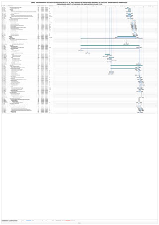 Id EDT Nombre de tarea Duración Comienzo Fin Predecesoras
383 05.02 INSTALACION DEL SISTEMA DE PUESTA A TIERRA 3 días vie 24/01/20 lun 27/01/20
384 05.02.02 POZO PUESTA A TIERRA R<= 5 OHM 3 días vie 24/01/20 lun 27/01/20 382
385 05.03 ARTEFACTOS 8 días lun 27/01/20 mar 04/02/20
386 05.03.03 LAMPARAS 7 días lun 27/01/20 lun 03/02/20
387 05.03.03.03 ARTEFACTO DE ILUMINACION DE EMERGENCIA CON 2 LAMPARA DE 20W CON DOS HORAS DE AUTONOMIA 1 día lun 27/01/20 mar 28/01/20 384
388 05.03.03.04 FAROLA JP 250 LAMPARA HG 70W) 7 días lun 27/01/20 lun 03/02/20 387CC
389 05.03.04 REFLECTORES 8 días lun 27/01/20 mar 04/02/20
390 05.03.04.03 REFLECTOR CON LAMP. 250W HALOGENO ASIMETRICO SIMILAR AL PROYECTOR RL 40HL 8 días lun 27/01/20 mar 04/02/20 387CC
391 05.03.04.04 SUMINISTRO Y MONTAJE DE POSTES DE CONCRETO CENTRIFUGO 9/2000/150 Y ACCESORIOS 4 días mar 28/01/20 sáb 01/02/20 390FC-7 días
392 05.04 OTROS 3 días sáb 01/02/20 mar 04/02/20
393 05.04.04 MURETE DE CONCRETO PARA ACOMETIDA ELECTRICA Y PORTAMEDIDOR 3 días sáb 01/02/20 mar 04/02/20 391
394 06 INSTALACIONES DE COMUNICACIONES 9 días lun 10/02/20 mié 19/02/20
395 06.01 SALIDAS PARA COMUNICACIONES 6 días lun 10/02/20 dom 16/02/20
396 06.01.01 SALIDA PARA RED DATA 2 días lun 10/02/20 mié 12/02/20 342FC-3 días
397 06.01.02 SALIDA PARA TELEFONO EXTERNO 2 días lun 10/02/20 mié 12/02/20 396CC
398 06.01.03 SALIDA PARA PULSADOR DE TIMBRE 2 días lun 10/02/20 mié 12/02/20 396CC
399 06.01.04 SALIDA PARA TRANSFORMADOR DE 380/25 CAMPANILLA 2 días mié 12/02/20 vie 14/02/20 398
400 06.01.05 SALIDA PARA PARLANTE 2 días mié 12/02/20 vie 14/02/20 399CC
401 06.01.06 SALIDA PARA VIDEO VIGILANCIA (INCLUYE CABLEADO Y EQUIPOS) 2 días mié 12/02/20 vie 14/02/20 399CC
402 06.01.07 SALIDA PARA DETECTOR DE HUMO 2 días vie 14/02/20 dom 16/02/20 401
403 06.01.08 SALIDA PARA SIRENA DE ALARMA CONTRAINCENDIO 2 días vie 14/02/20 dom 16/02/20 402CC
404 06.01.09 SALIDA PARA TV CABLE 2 días vie 14/02/20 dom 16/02/20 402CC
405 06.02 CAJAS DE PASE COMUNICACIONES 3 días dom 16/02/20 mié 19/02/20
406 06.02.01 CAJA DE PASE DE 150X150X75 mm 1 día dom 16/02/20 lun 17/02/20 404
407 06.02.02 CAJA DE PASE DE 250X250X100 mm 1 día lun 17/02/20 mar 18/02/20 406
408 06.02.03 CAJA DE PASE DE 300X300X150 mm 1 día mar 18/02/20 mié 19/02/20 407
409 07 MOBILIARIO 60 días lun 23/12/19 vie 21/02/20
410 07.01 MOBILIARIO 60 días lun 23/12/19 vie 21/02/20 152CC-1 día
411 08 ADICIONAL DE OBRA N°01 200 días mar 27/08/19 vie 13/03/20
412 08.01 OBRAS PROVISIONALES, TRABAJOS PRELIMINARES, SEGURIDAD Y SALUD 2 días lun 20/01/20 mar 21/01/20
413 08.01.01 TRABAJOS PRELIMINARES 2 días lun 20/01/20 mar 21/01/20
414 08.01.01.01 DEMOLICION 2 días lun 20/01/20 mar 21/01/20
415 08.01.01.01.01 ELIMINACION DE MATERIAL DEMOLIDO C/MAQUINA 1 día mar 21/01/20 mar 21/01/20 416
416 08.01.01.01.02 DEMOLICION DE PARAPETO MODULO EXISTENTE 1 día lun 20/01/20 lun 20/01/20
417 08.02 ESTRUCTURAS 190 días mar 27/08/19 mar 03/03/20
418 08.02.01 OBRAS DE CONCRETO SIMPLE 1 día dom 01/03/20 lun 02/03/20
419 08.02.01.01 FALSO PISO MEZCLA C:H 1:8 e=4"; CEMENTO TIPO MS 1 día dom 01/03/20 lun 02/03/20 55,440
420 08.02.02 OBRAS DE CONCRETO ARMADO 189 días mar 27/08/19 lun 02/03/20
421 08.02.02.01 ZAPATAS 1 día mar 27/08/19 mar 27/08/19
422 08.02.02.01.01 ZAPATAS, ACERO Fy=4200 kg/cm². 1 día mar 27/08/19 mar 27/08/19 60
423 08.02.02.02 VIGAS DE CIMENTACION 1 día mar 17/09/19 mié 18/09/19
424 08.02.02.02.01 VIGAS DE CIMENTACION, ACERO Fy=4200 kg/cm². 1 día mar 17/09/19 mié 18/09/19 64
425 08.02.02.03 COLUMNAS 15 días mié 13/11/19 jue 28/11/19
426 08.02.02.03.01 COLUMNAS, CONCRETO f'c=210 kg/cm² 1 día mié 27/11/19 jue 28/11/19 71
427 08.02.02.03.02 COLUMNAS, ACERO Fy=4200 kg/cm² 1 día mié 13/11/19 jue 14/11/19 73
428 08.02.02.04 VIGAS 16 días mar 26/11/19 jue 12/12/19
429 08.02.02.04.01 VIGAS, CONCRETO f'c=175 kg/cm² 1 día mié 27/11/19 jue 28/11/19 75
430 08.02.02.04.02 VIGAS, CONCRETO f'c=210 kg/cm² 1 día mié 27/11/19 jue 28/11/19 76
431 08.02.02.04.03 VIGAS, ENCOFRADO Y DESENCOFRADO 1 día mié 11/12/19 jue 12/12/19 77
432 08.02.02.04.04 VIGAS, ACERO Fy=4200 kg/cm² 1 día mar 26/11/19 mié 27/11/19 78
433 08.02.02.05 MESA CORRIDA 2 días sáb 29/02/20 dom 01/03/20
434 08.02.02.05.01 MESA CORRIDA, ACERO Fy=4200 kg/cm² 2 días sáb 29/02/20 dom 01/03/20 437
435 08.03 ARQUITECTURA 103 días dom 01/12/19 vie 13/03/20
436 08.03.01 MUROS Y TABIQUES DE ALBAÑILERIA 2 días jue 27/02/20 vie 28/02/20
437 08.03.01.01 MURO DE LADRILLO KK TIPO IV SOGA C:A:C, 1:1:4 e=1.5cm 2 días jue 27/02/20 vie 28/02/20
438 08.03.02 REVOQUES, ENLUCIDOS Y MOLADURAS 92 días dom 01/12/19 lun 02/03/20
439 08.03.02.01 TARRAJEO PRIMARIO PARA RECIBIR ENCHAPES 1 día mié 26/02/20 mié 26/02/20
440 08.03.02.02 TARRAJEO EN MUROS: INTERIOR Y EXTERIOR 3 días vie 28/02/20 dom 01/03/20 444
441 08.03.02.03 TARRAJEO DE COLUMNAS 1 día mar 03/12/19 mié 04/12/19 103
442 08.03.02.04 TARRAJEO DE VIGAS 1 día mar 03/12/19 mié 04/12/19 104
443 08.03.02.05 VESTIDURA DE DERRAMES 1 día dom 01/12/19 lun 02/12/19 105
444 08.03.02.06 TARRAJEO DE FONDO DE ESCALERA 2 días mié 26/02/20 jue 27/02/20
445 08.03.03 PISOS Y PAVIMENTOS 2 días lun 02/03/20 mié 04/03/20
446 08.03.03.01 PISO DE CEMENTO PULIDO Y BRUÑADO S/COLOREAR 2 días lun 02/03/20 mié 04/03/20 419
447 08.03.04 CONTRAZOCALOS 2 días mié 04/03/20 vie 06/03/20
448 08.03.04.01 CONTRAZOCALO S/COLOREAR H=10cm MEZCLA C:A 1:2 e=1.5 cm 2 días mié 04/03/20 vie 06/03/20 446
449 08.03.05 CARPINTERIA DE MADERA 4 días vie 06/03/20 mar 10/03/20
450 08.03.05.01 PUERTA APANELADA MACIZA 2 días vie 06/03/20 dom 08/03/20 448
451 08.03.05.02 VENTANA DE MADERA TIPO PERSIANA 2 días dom 08/03/20 mar 10/03/20 450
452 08.03.06 VIDRIOS, CRISTALES Y SIMILARES 2 días mar 10/03/20 jue 12/03/20
453 08.03.06.01 VIDRIO SEMIDOBLE (6 mm.) 2 días mar 10/03/20 jue 12/03/20 451
454 08.03.07 PINTURAS 5 días mié 04/03/20 lun 09/03/20
455 08.03.07.01 PINTURA LATEX 2 MANOS EN CIELO RASO Y VIGAS 1 día mié 04/03/20 jue 05/03/20 155,446
456 08.03.07.02 PINTURA LATEX 2 MANOS EN MUROS Y COLUMNAS 1 día mié 04/03/20 jue 05/03/20 156,445
457 08.03.07.03 PINTURA BARNIZ EN CARPINTERIA DE MADERA 1 día dom 08/03/20 lun 09/03/20 157,450
458 08.03.08 ACABADO DE MESA CORRIDA 6 días dom 01/03/20 sáb 07/03/20
459 08.03.08.01 ACABADO DE MESA CORRIDA EN CERAMICO DE 30 x 30 cm 6 días dom 01/03/20 sáb 07/03/20 434
460 08.04 INSTALACIONES SANITARIAS 1 día lun 09/03/20 lun 09/03/20
461 08.04.01 SISTEMA DE DESAGUE Y VENTILACION 1 día lun 09/03/20 lun 09/03/20
462 08.04.01.01 REDES COLECTORAS DESAGUE 1 día lun 09/03/20 lun 09/03/20
463 08.04.01.01.01 ACCESORIOS EN REDES COLECTORAS DESAGUE 1 día lun 09/03/20 lun 09/03/20
464 08.04.01.01.01.01 REGISTRO ROSCADO DE BRONCE Ø4" 1 día lun 09/03/20 lun 09/03/20
465 08.05 INSTALACIONES ELECTRICAS Y MECANICAS 3 días dom 01/03/20 mar 03/03/20
466 08.05.01 SALIDA PAARA ALUMNBRADO, TOMACORRINTES, FUERZAS Y SEÑALES DEBILES 3 días dom 01/03/20 mar 03/03/20
467 08.05.01.01 SISTEMA DE CONDUCTOS 3 días dom 01/03/20 mar 03/03/20
468 08.05.01.01.01 BUZONES DE CONCRETO 3 días dom 01/03/20 mar 03/03/20
469 08.05.01.01.01.01 BUZON DE CONCRETO 0.80 X 0.80 X 0.80 M 3 días dom 01/03/20 mar 03/03/20 472
470 08.06 INSTALACION PARA COMUNICACIONES 11 días vie 28/02/20 lun 09/03/20
471 08.06.01 SISTEMA DE DATA 11 días vie 28/02/20 lun 09/03/20
472 08.06.01.01 EXCAVACION DE ZANJAS PARA TUBERIA Y BOZONES DE DATA 2 días vie 28/02/20 sáb 29/02/20
473 08.06.01.02 CAMA DE APOYO PARA TUBERIAS REDES DE DATA H=0.10m 1 día mar 03/03/20 mié 04/03/20 469
474 08.06.01.03 RELLENO CON MATERIAL PROPIO SELECCIONADO REDES DE DATA 1 día vie 06/03/20 sáb 07/03/20 478
475 08.06.01.04 ACARREO INTERNO DE MATERIAL PROCEDENTE DE EXCAVACIONES RED DE DATA 1 día sáb 07/03/20 dom 08/03/20 474
476 08.06.01.05 ELIMINACION DE MATERIAL EXCEDENTE ACARREADO C/EQUIPO D=10km RED DE DATA 1 día dom 08/03/20 lun 09/03/20 475
477 08.06.02 TUBERIAS Y/O DUCTOS 2 días mié 04/03/20 vie 06/03/20
478 08.06.02.01 TUBERIA PVC - P Ø4'' 2 días mié 04/03/20 vie 06/03/20 473
24/01 27/01
27/01 28/01
27/01 03/02
27/01 04/02
28/01 01/02
01/02 04/02
10/02 12/02
10/02 12/02
10/02 12/02
12/02 14/02
12/02 14/02
12/02 14/02
14/02 16/02
14/02 16/02
14/02 16/02
16/02 17/02
17/02 18/02
18/02 19/02
23/12 21/02
21/01 21/01
20/01 20/01
01/03 02/03
27/08 27/08
17/09 18/09
27/11 28/11
13/11 14/11
27/11 28/11
27/11 28/11
11/12 12/12
26/11 27/11
29/02 01/03
27/02 28/02
26/02 26/02
28/02 01/03
03/12 04/12
03/12 04/12
01/12 02/12
26/02 27/02
02/03 04/03
04/03 06/03
06/03 08/03
08/03 10/03
10/03 12/03
04/03 05/03
04/03 05/03
08/03 09/03
01/03 07/03
09/03 09/03
01/03 03/03
28/02 29/02
03/03 04/03
06/03 07/03
07/03 08/03
08/03 09/03
04/03 06/03
jun jul ago sep oct nov dic ene feb mar abr
tri 3, 2019 tri 4, 2019 tri 1, 2020 tri 2, 2020
Tarea División Hito Resumen Tareas críticas División crítica
OBRA: "MEJORAMIENTO DEL SERVICIO EDUCATIVO EN LA I.E. N° 10017 DISTRITO DE SANTA ROSA, PROVINCIA DE CHICLAYO, DEPARTAMENTO LAMBAYEQUE"
(CRONOGRAMA GANTT ACTUALIZADO CON AMPLIACION DE PLAZO N° 03)
Página 3
CONSORCIO & SANTA ROSA
 