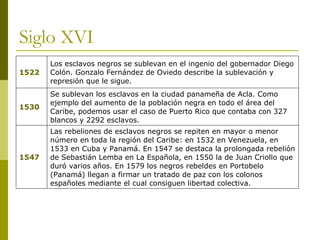 Siglo XVI Las rebeliones de esclavos negros se repiten en mayor o menor número en toda la región del Caribe: en 1532 en Venezuela, en 1533 en Cuba y Panamá. En 1547 se destaca la prolongada rebelión de Sebastián Lemba en La Española, en 1550 la de Juan Criollo que duró varios años. En 1579 los negros rebeldes en Portobelo (Panamá) llegan a firmar un tratado de paz con los colonos españoles mediante el cual consiguen libertad colectiva. 1547 Se sublevan los esclavos en la ciudad panameña de Acla. Como ejemplo del aumento de la población negra en todo el área del Caribe, podemos usar el caso de Puerto Rico que contaba con 327 blancos y 2292 esclavos. 1530 Los esclavos negros se sublevan en el ingenio del gobernador Diego Colón. Gonzalo Fernández de Oviedo describe la sublevación y represión que le sigue. 1522 
