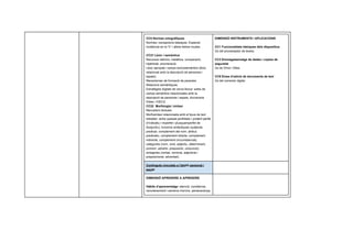 CC5 Normes ortogràfiques
Normes i excepcions bàsiques. Especial
incidència en la “h” i altres lletres mudes.
CC21 Lèxic i semàntica
Recursos retòrics: metàfora, comparació,
hipèrbole, enumeració.
Lèxic apropiat i camps lexicosemàntics (lèxic
relacionat amb la descripció de persones i
espais).
Mecanismes de formació de paraules.
Relacions semàntiques.
Estratègies digitals de cerca lèxica: webs de
camps semàntics relacionades amb la
descripció de persones i espais, diccionaris
Dídac i DIEC2.
CC22 Morfologia i sintaxi
Marcadors textuals.
Morfosintaxi relacionada amb el tipus de text
treballat: verbs (passat perifràstic i pretèrit perfet
d’Indicatiu i imperfet i plusquamperfet de
Subjuntiu), funcions sintàctiques (subjecte,
predicat, complement del nom, atribut,
predicatiu, complement directe, complement
indirecte, complement circumstancial),
categories (nom, verb, adjectiu, determinant,
pronom, adverbi, preposició, conjunció),
sintagmes (verbal, nominal, adjectival i
preposicional, adverbial).
DIMENSIÓ INSTRUMENTS I APLICACIONS
CC1 Funcionalitats bàsiques dels dispositius
Ús del processador de textos.
CC3 Emmagatzematge de dades i còpies de
seguretat
Ús de Drive i Sites.
CC9 Eines d’edició de documents de text
Ús del corrector digital.
Continguts vinculats a l’àm​
bit ​
personal i
soci​
al
DIMENSIÓ APRENDRE A APRENDRE
Hàbits d’aprenentatge: ​
atenció, constància,
reconeixement i esmena d’errors, perseverança.
 