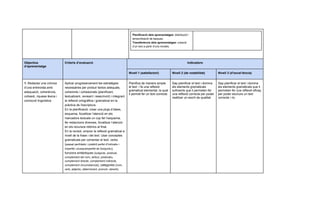 Planificació dels aprenentatges: ​
distribució i
temporització de tasques.
Transferència dels aprenentatges: ​
creació
d’un text a partir d’uns models.
Objectius
d’aprenentatge
Criteris d’avaluació Indicadors
Nivell 1 (satisfactori) Nivell 2 (de notabilitat) Nivell 3 (d’excel·lència)
1. ​
Redactar una crònica
d’una entrevista amb
adequació, coherència,
cohesió, riquesa lèxica i
correcció lingüística
Aplicar progressivament les estratègies
necessàries per produir textos adequats,
coherents i cohesionats (planificant,
textualizant, revisant i reescrivint) i integrant
la reflexió ortogràfica i gramatical en la
pràctica de l'escriptura.
En la planificació: crear una pluja d’idees,
esquema, focalitzar l’atenció en els
marcadors textuals un cop fet l’esquema,
fer redaccions diverses, focalitzar l’atenció
en els recursos retòrics al final.
En la revisió, emprar la reflexió gramatical a
nivell de la frase i del text. Usar conceptes
gramaticals per comentar el text: verbs
(​
passat perifràstic i pretèrit perfet d’Indicatiu i
imperfet i plusquamperfet de Subjuntiu​),
funcions sintàctiques (​
subjecte, predicat,
complement del nom, atribut, predicatiu,
complement directe, complement indirecte,
complement circumstancial​), categories (​
nom,
verb, adjectiu, determinant, pronom, adverbi,
Planifica de manera simple
el text i fa una reflexió
gramatical elemental, la qual
li permet fer un text correcte.
Sap planificar el text i domina
els elements gramaticals
suficients que li permeten fer
una reflexió correcta per poder
realitzar un escrit de qualitat.
Sap planificar el text i domina
els elements gramaticals que li
permeten fer una reflexió eficaç
per poder escriure un text
correcte i ric.
 