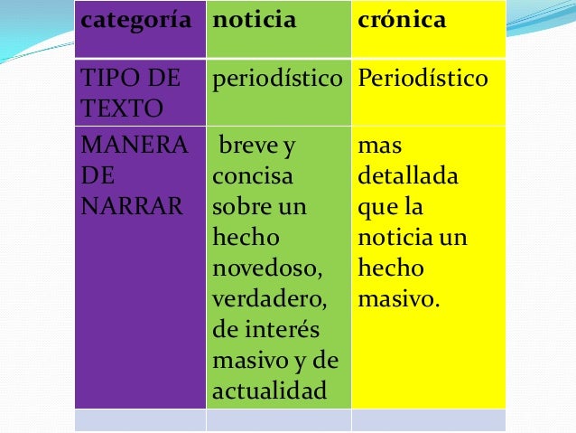 Cronica y noticia