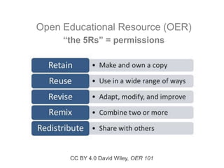 CC BY 4.0 David Wiley, OER 101
Open Educational Resource (OER)
“the 5Rs” = permissions
 