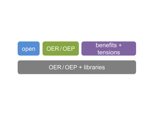 OER / OEP + libraries
open
benefits +
tensions
OER / OEP
 