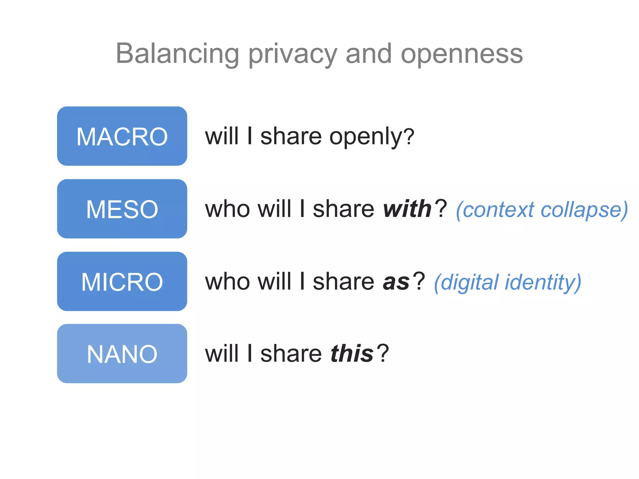 Balancing privacy and openness
will I share openly?
who will I share with? (context collapse)
who will I share as? (digital identity)
will I share this?
MACRO
MESO
MICRO
NANO
 