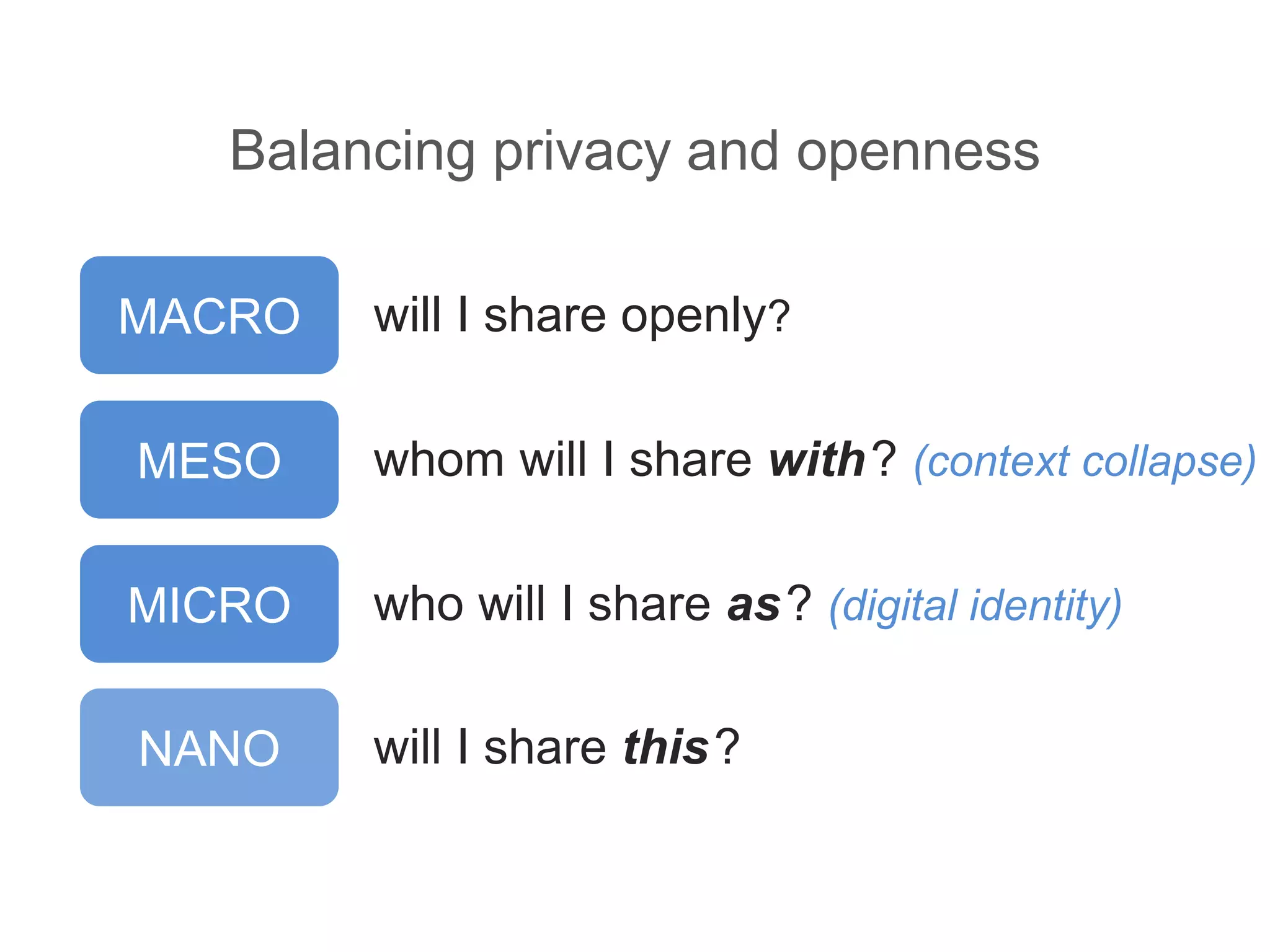 Balancing privacy and openness
will I share openly?
whom will I share with? (context collapse)
who will I share as? (digital identity)
will I share this?
MACRO
MESO
MICRO
NANO
 