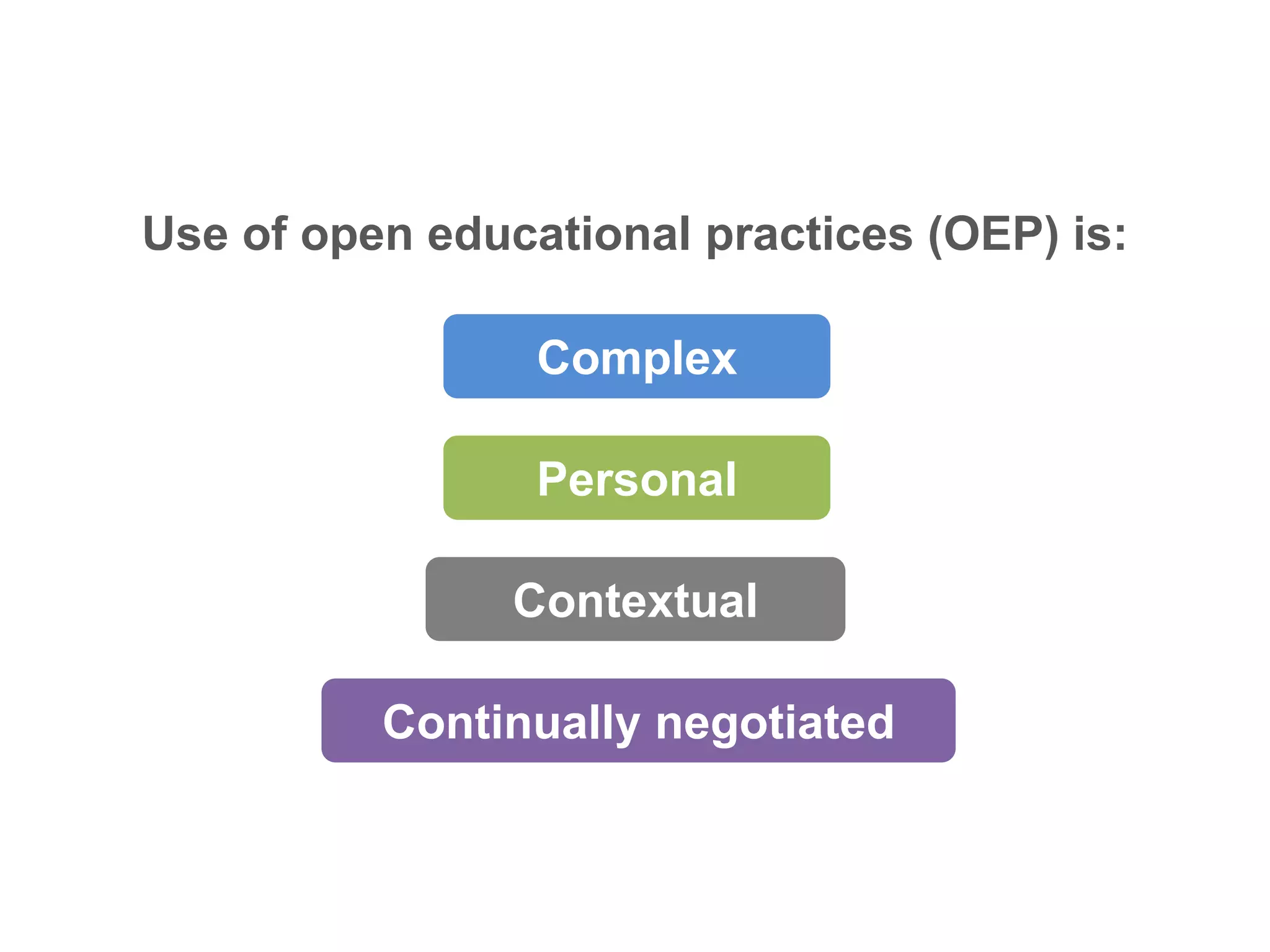 Use of open educational practices (OEP) is:
Complex
Personal
Contextual
Continually negotiated
 