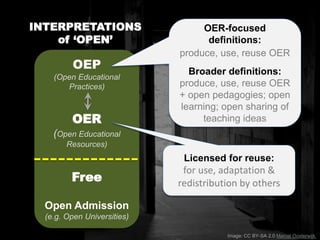 Image: CC BY-SA 2.0 Marcel Oosterwijk
OEP
(Open Educational
Practices)
OER
(Open Educational
Resources)
Free
Open Admissio...