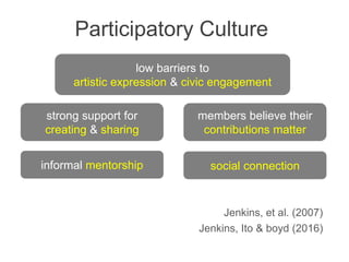 Participatory Culture:
low barriers to
artistic expression & civic engagement
strong support for
creating & sharing
informal mentorship
members believe their
contributions matter
social connection
Jenkins, et al. (2007)
Jenkins, Ito & boyd (2016)
 