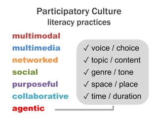 multimodal
multimedia ✓ voice / choice
networked ✓ topic / content
social ✓ genre / tone
purposeful ✓ space / place
collaborative ✓ time / duration
agentic
Participatory Culture
literacy practices
 