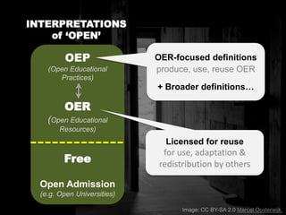 OEP
(Open Educational
Practices)
OER
(Open Educational
Resources)
Free
Open Admission
(e.g. Open Universities)
INTERPRETATIONS
of ‘OPEN’
OER-focused definitions
produce, use, reuse OER
+ Broader definitions…
Licensed for reuse
for use, adaptation &
redistribution by others
Image: CC BY-SA 2.0 Marcel Oosterwijk
 