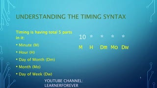 UNDERSTANDING THE TIMING SYNTAX
Timing is having total 5 parts
in it:
• Minute (M)
• Hour (H)
• Day of Month (Dm)
• Month (Mo)
• Day of Week (Dw)
5
YOUTUBE CHANNEL:
LEARNERFOREVER
10 * * * *
M H Dm Mo Dw
 