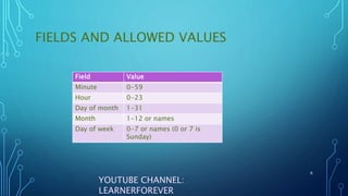 FIELDS AND ALLOWED VALUES
6
YOUTUBE CHANNEL:
LEARNERFOREVER
Field Value
Minute 0-59
Hour 0-23
Day of month 1-31
Month 1-12 or names
Day of week 0-7 or names (0 or 7 is
Sunday)
 