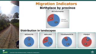 Internal Migration, Settlement and Deforestation in the Peruvian Amazon