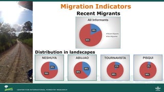 Internal Migration, Settlement and Deforestation in the Peruvian Amazon