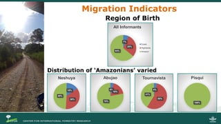 Internal Migration, Settlement and Deforestation in the Peruvian Amazon