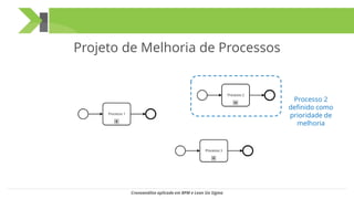 Projeto de Melhoria de Processos
Processo 2
definido como
prioridade de
melhoria
Cronoanálise aplicada em BPM e Lean Six Sigma
 