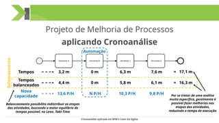 Projeto de Melhoria de Processos
aplicando Cronoanálise
Tempos
balanceados
4,4 m 0 m 5,8 m 6,1 m
13,6 P/H N P/H 10,3 P/H 9,8 P/H
Nova
capacidade
Tempos 3,2 m 0 m 6,3 m 7,6 m = 17,1 m
= 16,3 m
Automação
Balanceamento
Balanceamento possibilita redistribuir as etapas
das atividades, buscando o maior equilíbrio de
tempos possível, no Lean, Takt-Time
Cronoanálise aplicada em BPM e Lean Six Sigma
Por se tratar de uma análise
muito específica, geralmente é
possível fazer melhorias nas
etapas das atividades,
reduzindo o tempo de execução
 