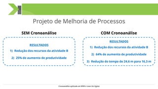 Projeto de Melhoria de Processos
RESULTADOS
1) Redução dos recursos da atividade B
2) 64% de aumento de produtividade
3) Redução do tempo de 24,6 m para 16,3 m
SEM Cronoanálise COM Cronoanálise
RESULTADOS
1) Redução dos recursos da atividade B
2) 25% de aumento de produtividade
Cronoanálise aplicada em BPM e Lean Six Sigma
 