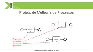 Projeto de Melhoria de Processos
Processos
primários,
suporte e
gerenciais
Cronoanálise aplicada em BPM e Lean Six Sigma
 