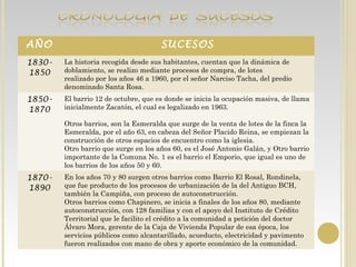 AÑO SUCESOS
1830-
1850
La historia recogida desde sus habitantes, cuentan que la dinámica de
doblamiento, se realizo mediante procesos de compra, de lotes
realizado por los años 46 a 1960, por el señor Narciso Tacha, del predio
denominado Santa Rosa.
1850-
1870
El barrio 12 de octubre, que es donde se inicia la ocupación masiva, de llama
inicialmente Zacatón, el cual es legalizado en 1963.
Otros barrios, son la Esmeralda que surge de la venta de lotes de la finca la
Esmeralda, por el año 63, en cabeza del Señor Placido Reina, se empiezan la
construcción de otros espacios de encuentro como la iglesia.
Otro barrio que surge en los años 60, es el José Antonio Galán, y Otro barrio
importante de la Comuna No. 1 es el barrio el Emporio, que igual es uno de
los barrios de los años 50 y 60.
1870-
1890
En los años 70 y 80 surgen otros barrios como Barrio El Rosal, Rondinela,
que fue producto de los procesos de urbanización de la del Antiguo BCH,
también la Campiña, con proceso de autoconstrucción.
Otros barrios como Chapinero, se inicia a finales de los años 80, mediante
autoconstrucción, con 128 familias y con el apoyo del Instituto de Crédito
Territorial que le facilito el crédito a la comunidad a petición del doctor
Álvaro Mora, gerente de la Caja de Vivienda Popular de esa época, los
servicios públicos como alcantarillado, acueducto, electricidad y pavimento
fueron realizados con mano de obra y aporte económico de la comunidad.
 