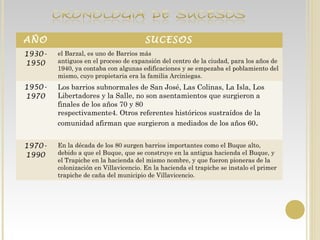 AÑO SUCESOS
1930-
1950
el Barzal, es uno de Barrios más
antiguos en el proceso de expansión del centro de la ciudad, para los años de
1940, ya contaba con algunas edificaciones y se empezaba el poblamiento del
mismo, cuyo propietaria era la familia Arciniegas.
1950-
1970
Los barrios subnormales de San José, Las Colinas, La Isla, Los
Libertadores y la Salle, no son asentamientos que surgieron a
finales de los años 70 y 80
respectivamente4. Otros referentes históricos sustraídos de la
comunidad afirman que surgieron a mediados de los años 60.
1970-
1990
En la década de los 80 surgen barrios importantes como el Buque alto,
debido a que el Buque, que se construye en la antigua hacienda el Buque, y
el Trapiche en la hacienda del mismo nombre, y que fueron pioneras de la
colonización en Villavicencio. En la hacienda el trapiche se instalo el primer
trapiche de caña del municipio de Villavicencio.
 