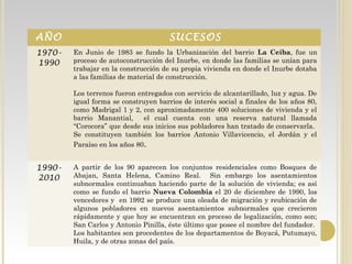 AÑO SUCESOS
1970-
1990
En Junio de 1983 se fundo la Urbanización del barrio La Ceiba, fue un
proceso de autoconstrucción del Inurbe, en donde las familias se unían para
trabajar en la construcción de su propia vivienda en donde el Inurbe dotaba
a las familias de material de construcción.
Los terrenos fueron entregados con servicio de alcantarillado, luz y agua. De
igual forma se construyen barrios de interés social a finales de los años 80,
como Madrigal 1 y 2, con aproximadamente 400 soluciones de vivienda y el
barrio Manantial, el cual cuenta con una reserva natural llamada
“Corocora” que desde sus inicios sus pobladores han tratado de conservarla.
Se constituyen también los barrios Antonio Villavicencio, el Jordán y el
Paraíso en los años 80.
1990-
2010
A partir de los 90 aparecen los conjuntos residenciales como Bosques de
Abajan, Santa Helena, Camino Real. Sin embargo los asentamientos
subnormales continuaban haciendo parte de la solución de vivienda; es así
como se fundo el barrio Nueva Colombia el 20 de diciembre de 1990, los
vencedores y en 1992 se produce una oleada de migración y reubicación de
algunos pobladores en nuevos asentamientos subnormales que crecieron
rápidamente y que hoy se encuentran en proceso de legalización, como son;
San Carlos y Antonio Pinilla, éste último que posee el nombre del fundador.
Los habitantes son procedentes de los departamentos de Boyacá, Putumayo,
Huila, y de otras zonas del país.
 