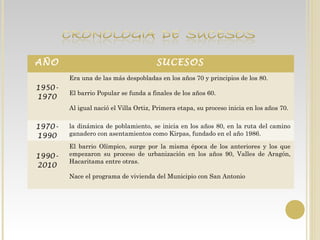 AÑO SUCESOS
1950-
1970
Era una de las más despobladas en los años 70 y principios de los 80.
El barrio Popular se funda a finales de los años 60.
Al igual nació el Villa Ortiz, Primera etapa, su proceso inicia en los años 70.
1970-
1990
la dinámica de poblamiento, se inicia en los años 80, en la ruta del camino
ganadero con asentamientos como Kirpas, fundado en el año 1986.
1990-
2010
El barrio Olímpico, surge por la misma época de los anteriores y los que
empezaron su proceso de urbanización en los años 90, Valles de Aragón,
Hacaritama entre otras.
Nace el programa de vivienda del Municipio con San Antonio
 