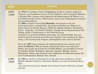 AÑO SUCESOS
1970-
1990
En 1975 fue fundado el barrio Centauros, siendo su nombre original el
Centauro, sus fundadores fueron: Francy Balanza, José Concepción Balanza
y Myriam Díaz, quienes eran originarios del departamento de Boyacá y de
las poblaciones de Acacias, Villavicencio. Inicio como Urbanización contando
con servicios públicos.
En 1982 se fundo el barrio La Alborada, este proceso se dio por
autoconstrucción y urbanización, las primeras familias que llegaron al
barrio fueron: la familia Baquero, Mahecha, Zabala, Buritica, Hernández,
Prieto, Céspedes, y la familia Cubillos, oriundos de los Departamentos del:
Tolima, Huila, Cundinamarca y del Valle del Cauca.
Contaban con servicios públicos como agua, luz, alcantarillado, hay que
destacar que los recursos naturales que contaban eran nacederos de agua o
mana, y dos hectáreas de bosques, contemplados como reserva forestal.
En el año 1987 sigue el proceso de urbanización de esta comuna con el
barrio La Rosita 1-2-3, el nombre original del barrio, era conjunto la
Rosita, fue creado por la Caja de Vivienda Militar, sus fundadores fueron;
las familias Pulido, Rodríguez, Quevedo, Agudelo, Méndez, Acosta,
Hernández. Todas estas personas eran originarias de diferentes partes del
país: Cundinamarca, Boyacá, Une, Acacias.
1990-
2010
En 1994 se siguió la urbanización con los siguientes ciudadanos: Álvaro
Mariño, Margot Gutiérrez y Romerica Molano, así como las familias Roa y
Ruiz.
Los recursos con los que contaba son la zona de reserva forestal y parque
natural.
 