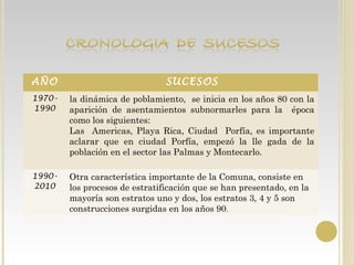 AÑO SUCESOS
1970-
1990
la dinámica de poblamiento, se inicia en los años 80 con la
aparición de asentamientos subnormarles para la época
como los siguientes:
Las Americas, Playa Rica, Ciudad Porfía, es importante
aclarar que en ciudad Porfía, empezó la lle gada de la
población en el sector las Palmas y Montecarlo.
1990-
2010
Otra característica importante de la Comuna, consiste en
los procesos de estratificación que se han presentado, en la
mayoría son estratos uno y dos, los estratos 3, 4 y 5 son
construcciones surgidas en los años 90.
 