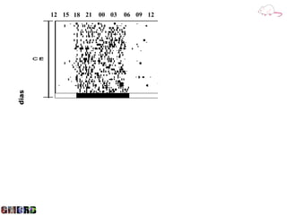 12 15 18 21   00 03   06 09 12 15 18 21   00 03 06 09 12
dias
 