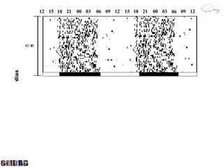 12 15 18 21   00 03   06 09 12 15 18 21   00 03 06 09 12
dias
 