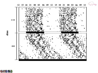 12 15 18 21   00 03   06 09 12 15 18 21   00 03 06 09 12
dias
 