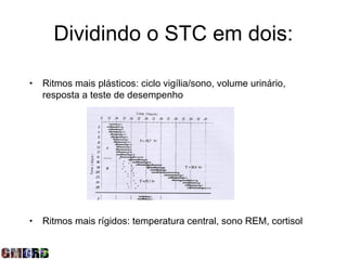 Dividindo o STC em dois:

•   Ritmos mais plásticos: ciclo vigília/sono, volume urinário,
    resposta a teste de desempenho




•   Ritmos mais rígidos: temperatura central, sono REM, cortisol
 