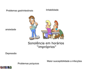 Problemas gastrintestinais        Irritabilidade




ansiedade




                     Sonolência em horários
                          “impróprios”

Depressão


                                   Maior susceptibilidade a infecções
            Problemas psíquicos
 