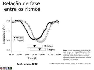 Relação de fase
entre os ritmos




     Baehr et al., 2000
 