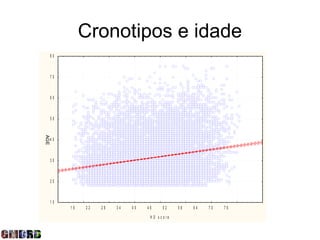 Cronotipos e idade
      80



      70



      60



      50
AGE




      40



      30



      20



      10
           16   22   28   34   40   46       52     58   64   70   76

                                     H O s c o re
 