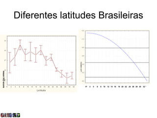 Diferentes latitudes Brasileiras
                                                                                                                   420




                                                                                                                   410
          49



                                                                                                                   400

          48


                                                                                                                   390

          47




                                                                                                     Insolation w/m²
                                                                                                                   380


          46
mean HO score




                                                                                                                   370



          45
                                                                                                                   360


                0   2   4   6   8   10   12   14      16    18    20   22   24   26   28   30   32                       0º   2   4   6   8   10   12 14 16   18 20 22   24 26 28 30   32 °

                                                   L a titu d e
 