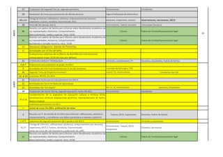 17 Finalización del Segundo Parcial, segundo quimestre Vireccertores Estudiantes
19 Realización de Ferias para promoción de ofertas técnicas Figura Profesional de Informática
20 y 21
Entrega de informes: calificaciones, asistencia, comportamiento por docentes,
inspectores a Tutores, secretaría, Vicerrectorado, DECE
Docentes, inspectores, tutores Vicerrectores, secretarias, DECE
20 Inicio del 3er parcial, 2do Q. Vicerrectores, Talento Humano Comunidad Educativa
30
Reunión con padres de familia para informar sobre Rendimiento Académico de
sus representados, Asistencia, Comportamiento
Básica elemental, media y superior. Hora: 19:00
Tutores Padres de Familia/Representante legal
31
Reunión con padres de familia para informe sobre Rendimiento Académico de
sus representados, Asistencia, Comportamiento
Bachillerato y Jornada nocturna. Hora: 19:00
Tutores Padres de Familia/Representante legal
24
31 Actividades por el Día del Niño.
Evaluaciones externas de la Oferta de Bachillerato Internacional,
convocatoria mayo 2019 (fechas por definir).
31 V FERIA DE CIENCIA Y TECNOLOGÍA Comisión, coordinadores TP Docentes, estudiantes, Padres de familia
3 al 7 Preparación para examenes de grado 3ro BGU
5 Actividades de Cine Foro Ambiental por el Día del Ambiente Comisión de Reciclaje y TINI
14 Segunda "Feria de Proyectos Escolares" Coord. P.E, Vicerrectores Estudiantes de EGB
12 al 14 Exámenes INEVAL 3ro BGU
21 Finalización tercer parcial 2do quimestre (3ro BGU)
21 Actividades de Cierre de Redes de Aprendizaje
21 Actividades del "Inti Raymi" Dir. CC.SS, Vicerrectores Docentes, Estudiantes
28 Finalización del Tercer Parcial, segundo quimestre, hasta 2do BGU Vireccertores Estudiantes
Fortalecimiento de la asignatura de Educación Cultural y Artística (ECA),
presentaciones artísticas (exposiciones pictóricas, representaciones de teatro,
danza y música)
Exámenes quimestrales 3ro BGU
1 Juntas de curso 3ro BGU, publicación de notas
2 Reunión con P. de Familia de 3ro BGU para informar calificaciones, asistencia,
comportamiento, y estudiantes que deben presentarse a examen supletorio
Tutores, DECE, Inspectores Docentes, Padres de familia
1 al 5 Exámenes del segundo quimestre (de 1 grado a 2do BGU) Vicerrectores Docentes y estudiantes
8 y 9
Entrega de informes: calificaciones, asistencia, comportamiento por docentes,
inspectores, DECE a Tutores, secretaría, Vicerrectorado.
Juntas de Curso del 2do Quimestre y publicación de calific.
Vicerrectores, Tutores, DECE,
Inspectores
Docentes, secretarias
11
Reunión con padres de familia para informar sobre Rendimiento Académico de
sus representados, Asistencia, Comportamiento
Básica elemental, media y superior. Hora: 19:00
Tutores Padres de Familia/Representante legal
MAYO
21
Descanso obligatorio. Batalla de Pichincha
JUNIO
24 al 28
 