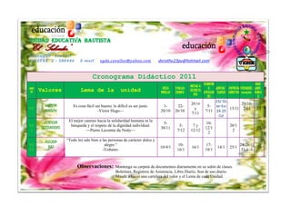 UNIDAD EDUCATIVA bautista
“El Salvador”
Guayaquil - Ecuador
TELEFAX. 2 – 580446           E-mail       egda.cevallos@yahoo.com             dorothy23pu@hotmail.com



                                      Cronograma Didáctico 2011
                                                                                                          EXÁMENE                          DIAS
                                                                                                  NOTAS A
UNID                                                                             DESA    EVALUA               S   JUNTAS ENTREGA FERIADOS LABO
 AD    Valores                Lema de la                 unidad                 RROLLO   CIONES
                                                                                                  SECRETA
                                                                                                          ATRAZAD CURSO LIBRETAS vacación RABLE
                                                                                                    RÍA
                                                                                                             OS                              S
                                                                                                                23/ Oc
         JUSTICIA                                                                                 26/10                      29/10-
                          Es cosa fácil ser bueno; lo difícil es ser justo.      1-       22-               5- Jar-Esc
VI                                                                                                  y                  13/11 2/11          25
         PERDÓN                          -Víctor Hugo—                          20/10    26/10             7/11 24-25
                                                                                                  7/11
                                                                                                                   Col
          CORTESÍA     El mejor camino hacia la solidaridad humana es la
                                                                                 5-                        10-
VI                      búsqueda y el respeto de la dignidad individual.                   3-      7y                     20/1
        SOLIDARIDAD                                                             30/11                      12/1                            25
I                                —Pierre Lecomte du Noüy—                                 7/12    12/12                    2
                                                                                                            2

          ALEGRÍA     “Todo les sale bien a las personas de carácter dulce y
VI                                           alegre.”                                     10-              17-                   24-26/12
            PAZ                                                                10-9/1             16/1             14/1   25/1            30
II                                          -Voltaire-                                    16/1             18/1                   31-1 /1



                            Observaciones:           Mantenga su carpeta de documentos diariamente en su salón de clases.
                                                     Boletines, Registros de Asistencia, Libro Diario, Son de uso diario.
                                                     Mande a hacer una cartelera del valor y el Lema de cada Unidad.
 