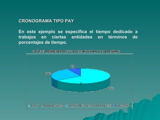 CRONOGRAMA TIPO PAY En este ejemplo se especifica el tiempo dedicado a trabajos en ciertas entidades en términos de porcentajes de tiempo. 