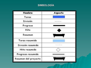 SIMBOLOGÍA 