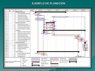 EJEMPLO DE PLANECIÓN 