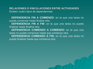 RELACIONES O VINCULACIONES ENTRE ACTIVIDADES Existen cuatro tipos de dependencias: DEPENDENCIA FIN A COMIENZO:  en la que una tarea no puede comenzar hasta finalice otra. DEPENDENCIA FIN A FIN : en la que una tarea no puede finalizar hasta finalice otra. DEPENDENCIA COMIENZO A COMIENZO:  en la que una tarea no puede comenzar hasta que comience otra. DEPENDENCIA COMIENZO A FIN:  en la que una tarea no puede finalizar hasta que comience otra. 