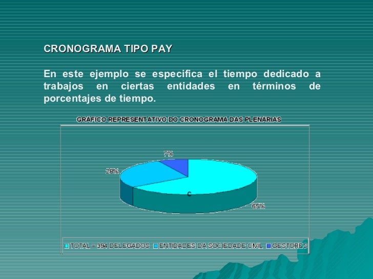 CRONOGRAMA DE ACTIVIDADES