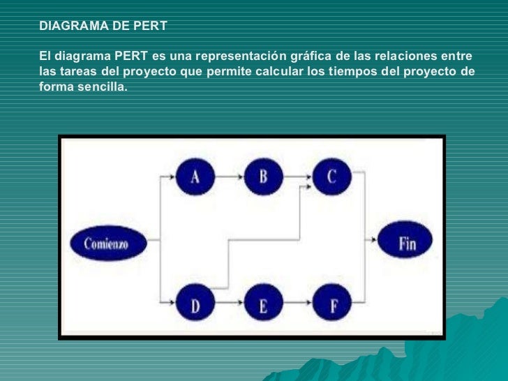 CRONOGRAMA DE ACTIVIDADES