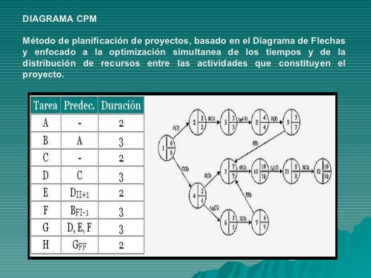 CRONOGRAMA DE ACTIVIDADES