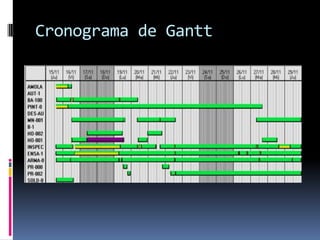 Cronograma de Gantt