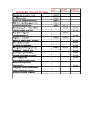 JULIO      AGOSTO     SEPTIEMBRE
    Actividades / semana asignada
Cambio de pregunta reina               XXXXXX
Los 20 conceptos                       XXXXXX
Planeacion del proyecto textual        XXXXXX
Objetivos especificos y generales      XXXXXX
Creatividad e innovacion               XXXXXX     XXXXXX
Beneficios que trae este artefacto                XXXXXX     XXXXXX
Construccion del artefacto                                   XXXXXX
Ruta de investigacion                             XXXXXX
Utilidad metologica                                          XXXXXX
Registro en tarea net                  XXXXXX     XXXXXX
Videos de investigacion - proyecto                           XXXXXX
Encuesta del proyecto                                        XXXXXX
Portafolio y cronograma                                      XXXXXX
Manejo de memorias y camaras           XXXXXX     XXXXXX     XXXXXX
Subir fotos y videos al blog                                 XXXXXX
Subir el cronograma al blog                                  XXXXXX
Comprar materiales - proyecto                                XXXXXX
Fotos del proyecto                                           XXXXXX
Funcionamiento del proyecto
Exposicion del proyecto
Marco teorico                                                XXXXXX
Comprobar funcionamiento artefa.
Autoevaluacion del proyecto
Autoevaluacion del portafolio
 